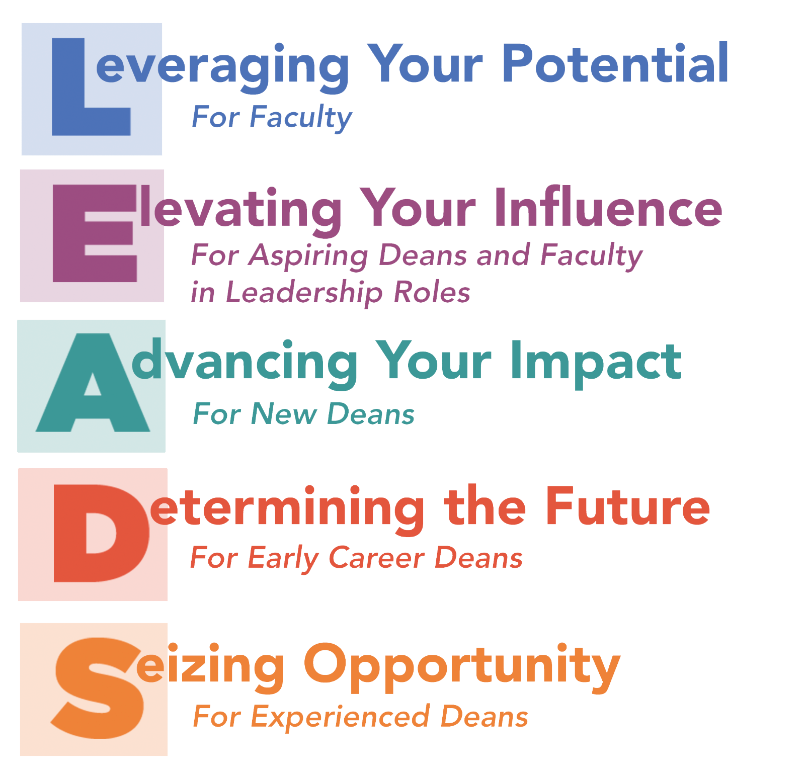 LEADS Acronym logo spelled out - L is Leveraging Your Potential: For Faculty, E is for Elevating Your Influence: For Aspiring Deans and Faculty in Leadership Roles, A is for Advancing Your Impact: For New Deans, D is for Determining the Future: For Early Career Deans, and S is for Seizing Opportunity: For Experienced Deans