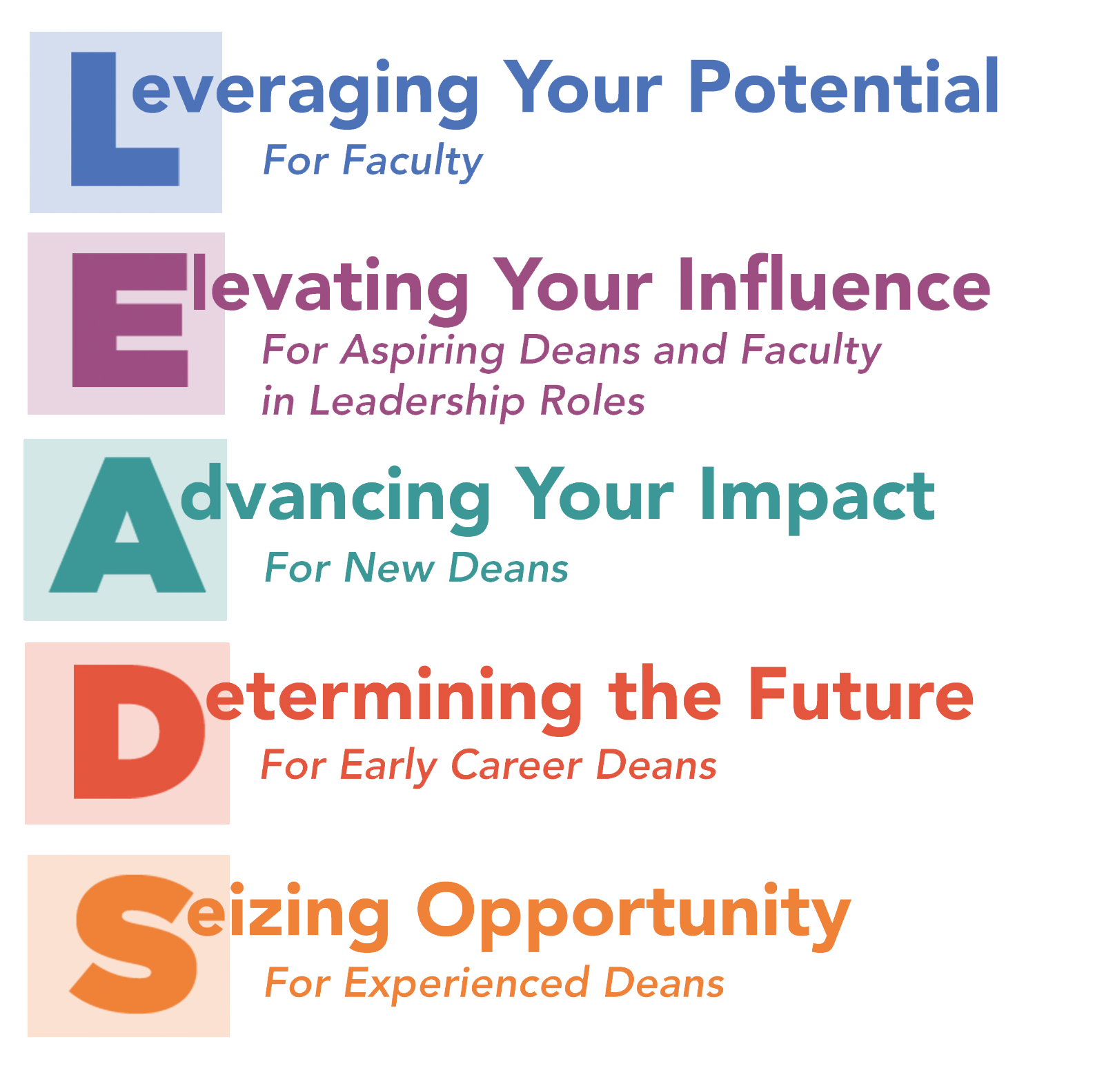 LEADS Acronym logo spelled out - L is Leveraging Your Potential: For Faculty, E is for Elevating Your Influence: For Aspiring Deans and Faculty in Leadership Roles, A is for Advancing Your Impact: For New Deans, D is for Determining the Future: For Early Career Deans, and S is for Seizing Opportunity: For Experienced Deans LEADS Acronym logo spelled out - L is Leveraging Your Potential: For Faculty, E is for Elevating Your Influence: For Aspiring Deans and Faculty in Leadership Roles, A is for Advancing Your Impact: For New Deans, D is for Determining the Future: For Early Career Deans, and S is for Seizing Opportunity: For Experienced Deans