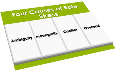 Four Causes of Role Stress - Ambiguity, Incongruity, Conflict, Overload