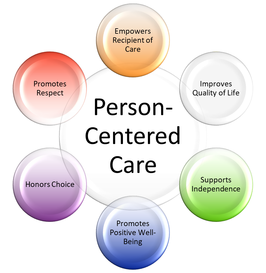 case study of person centred care