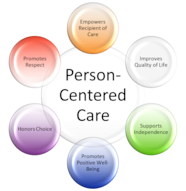 What Is Person Centred Care And Why Is It Important Printable 